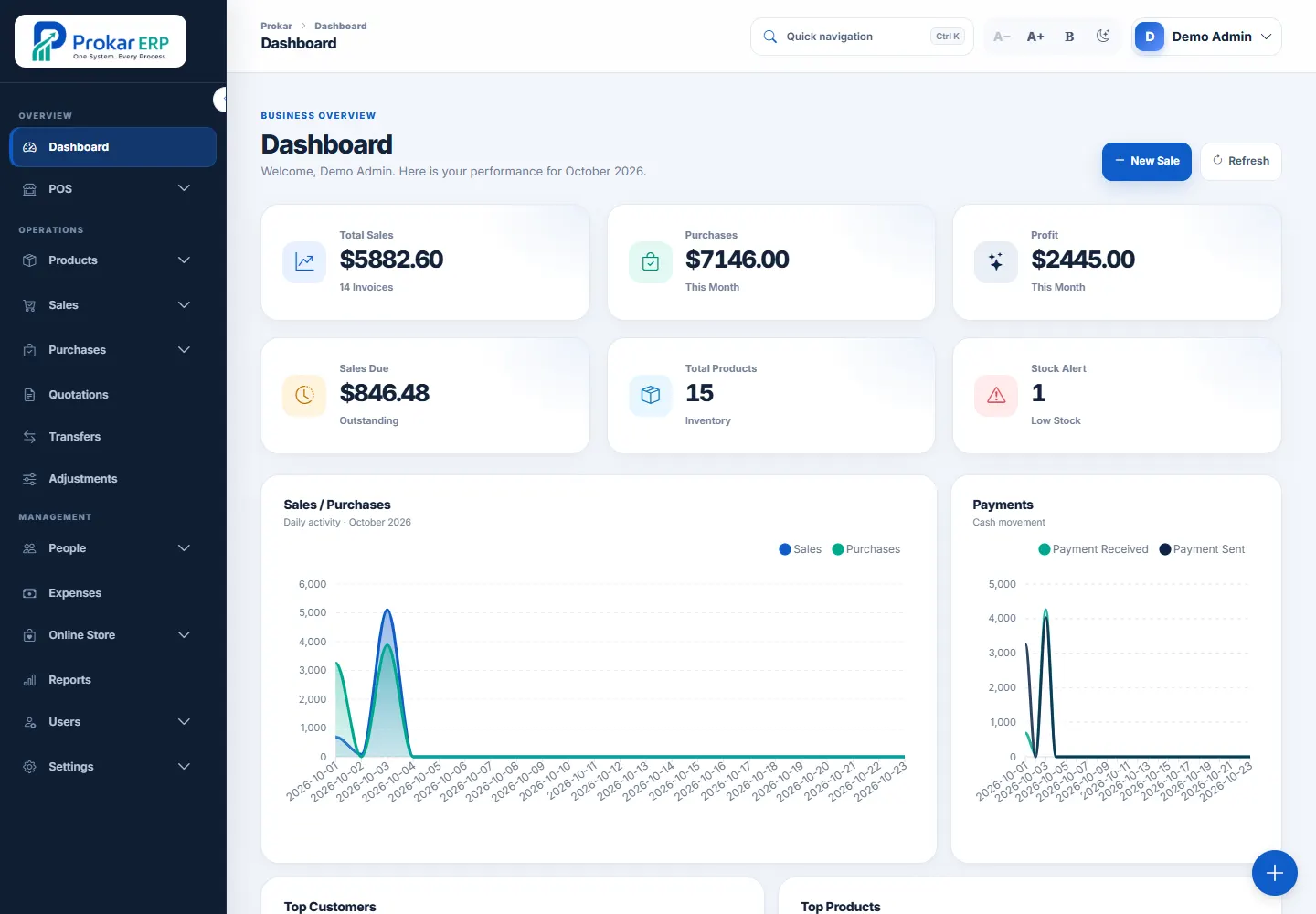 Prokar demo dashboard showing sales, purchases, outstanding balances, product totals and activity charts